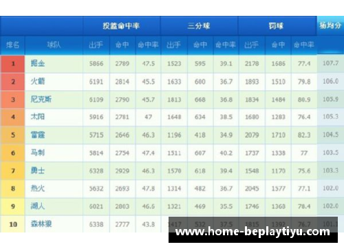 NBA西部排名变动分析与球队战绩对比